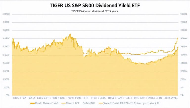 [2026 최신] TIGER 미국S&P500 배당 ETF TOP1: 4월 배당 시기·예상수익률 공개