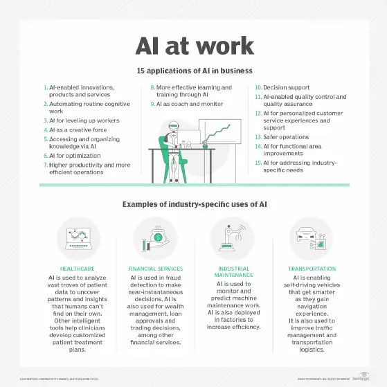 AI-Enabled Writing Assistant Your Path to Content Success