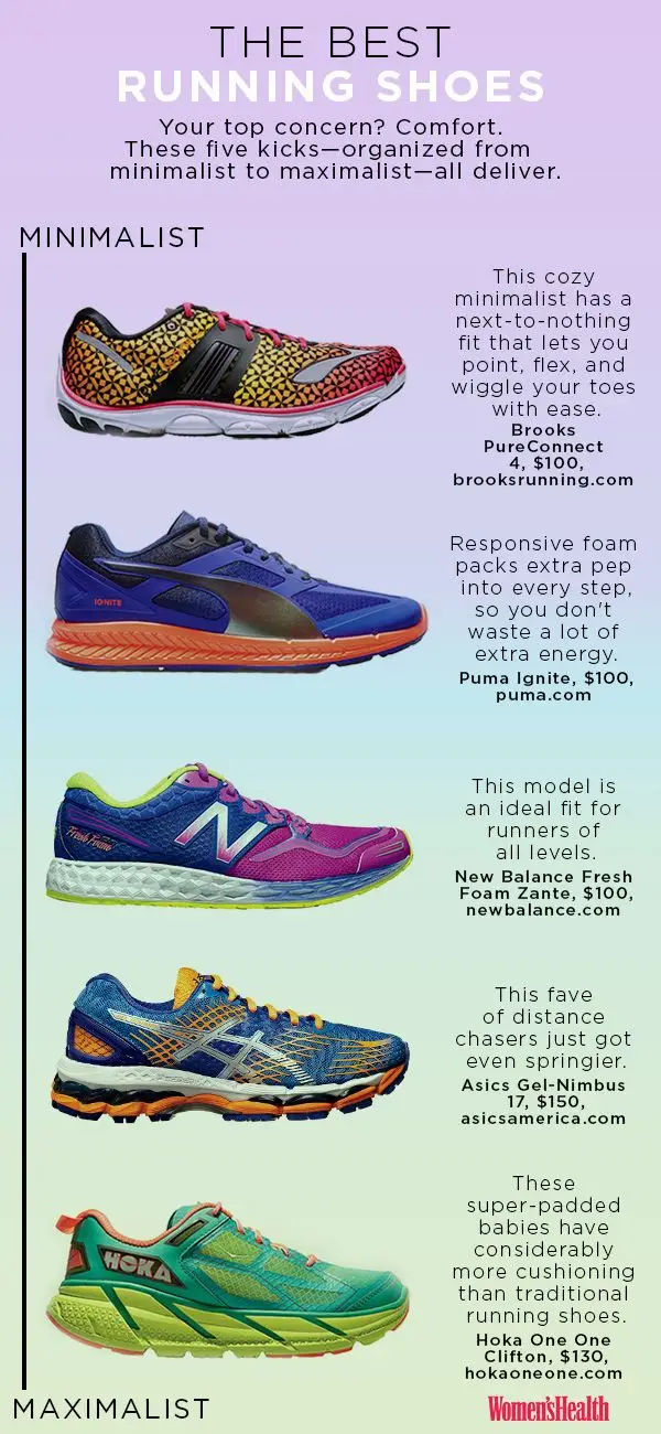 Choosing the Best Running Shoes for New Runners A Comprehensive Guide