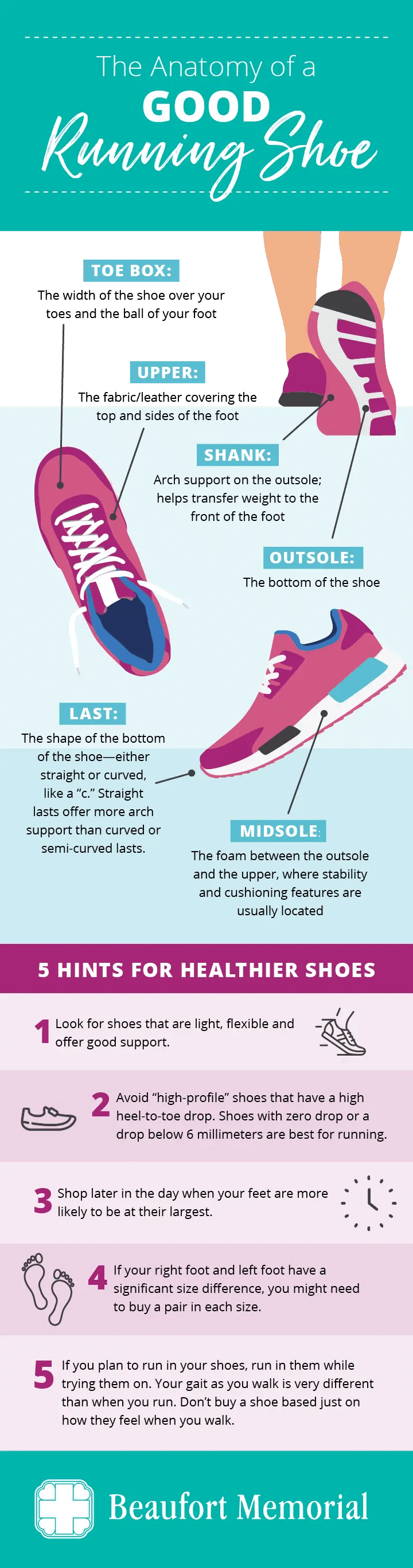 Running Shoes with Optimal Heel Support A Comprehensive Guide