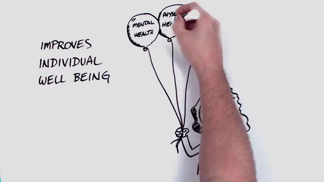 Self-Control vs. Self-Discipline Which is More Important?