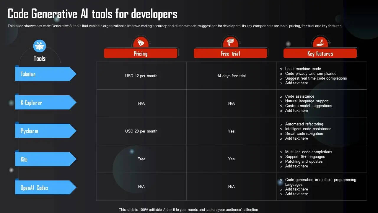 the future of ai powered platforms a comprehensive guide no code ai platform 65c343e064113 8sMJ3zYU6