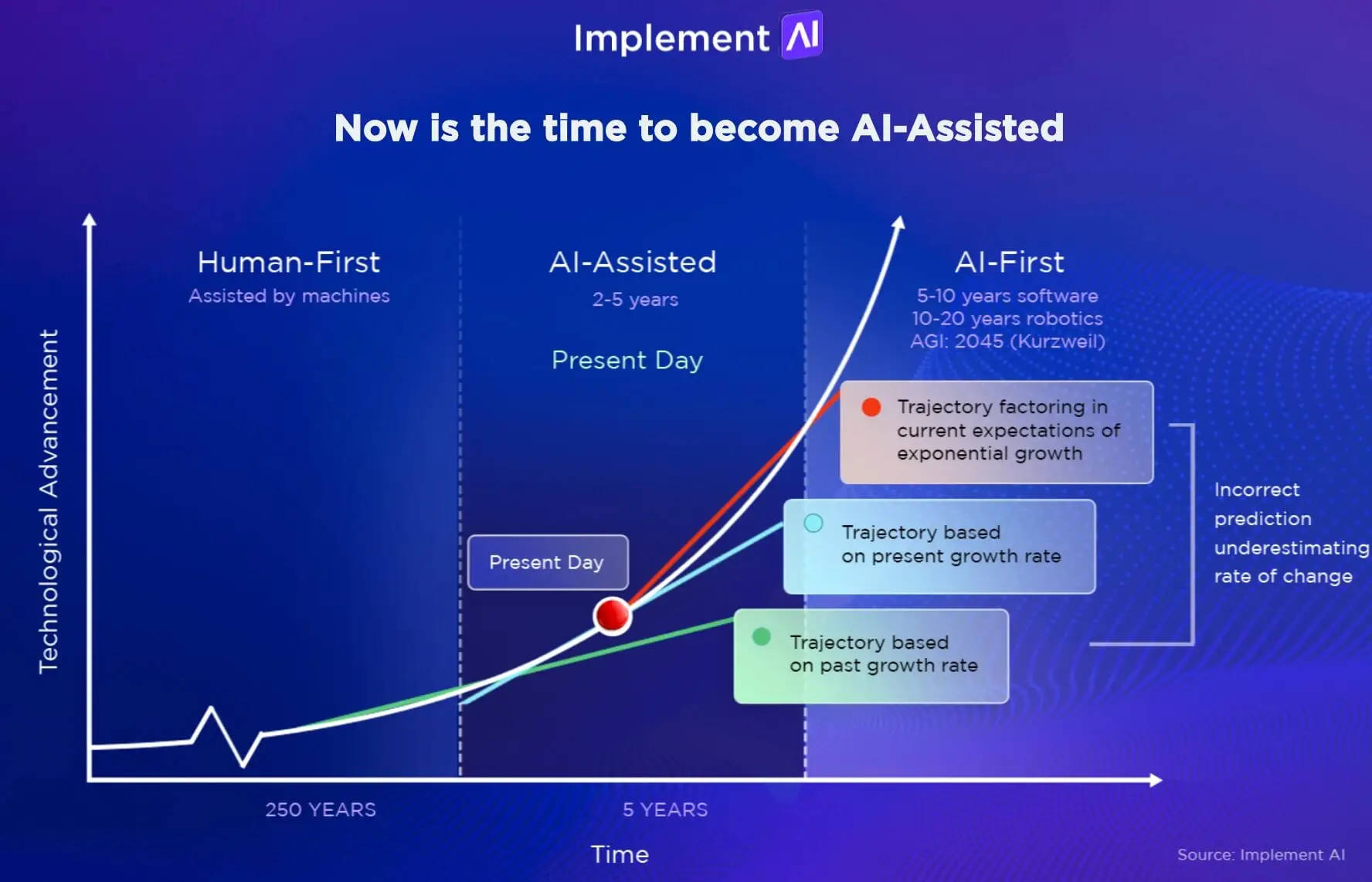 the power of ai in marketing unlocking new horizons 65c73dd5eca3d 9JiWawFdo