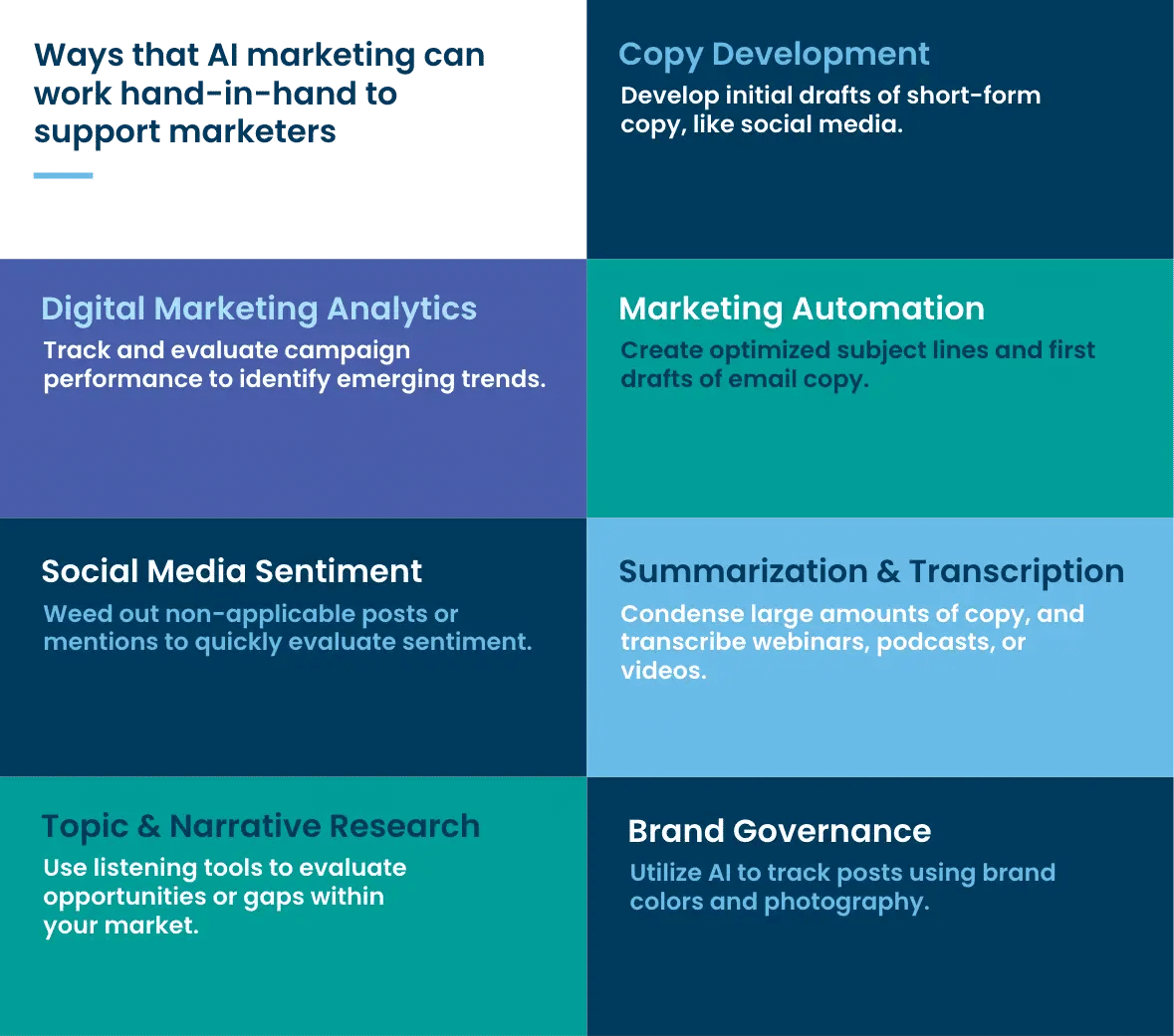 the power of ai in marketing unlocking new horizons 65c73dd5edc16 NBd6QZDVc