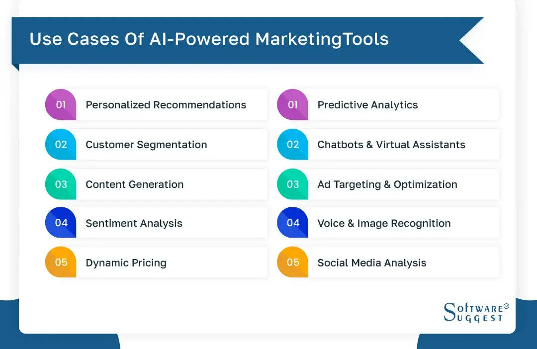 the power of ai in marketing unlocking new horizons 65c73dd5eec02 ELeEQIVo1