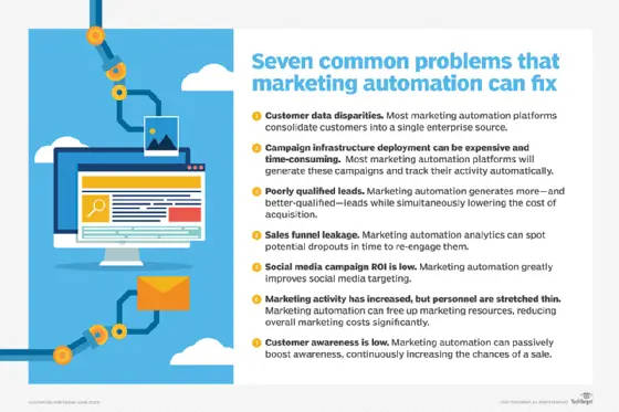 The Power of AI Marketing Automation Revolutionizing Marketing Strategies