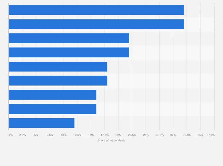 The Power of AI Marketing Automation Revolutionizing Marketing Strategies