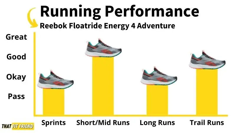 Top-Tier Running Performance Unleash Your Potential with Reebok